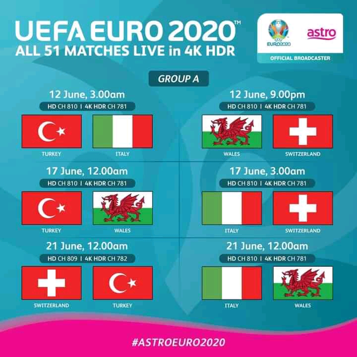 2020 kumpulan euro UEFA Euro